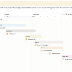 Phasen und Meilensteine der Abschlussarbeit