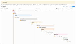 Phasen und Meilensteine der Abschlussarbeit